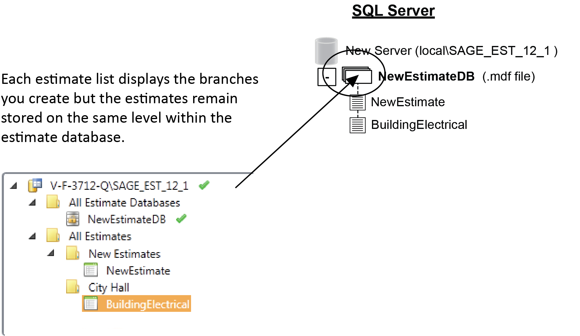 how estimates are displayed in a tree structure in the estimate catalog