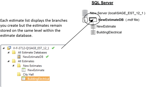 that estimates are stored in an Estimates database in SQL Server