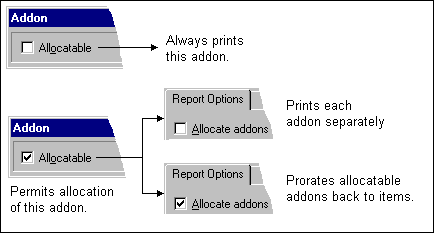 Allocate option for addons