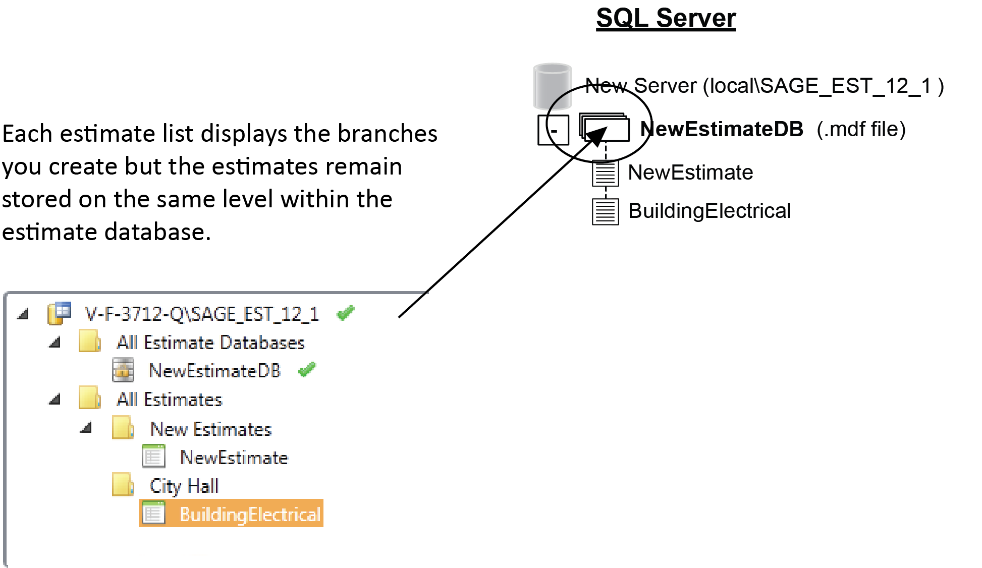 An image showing how estimates are displayed in a tree structure in the estimate catalog