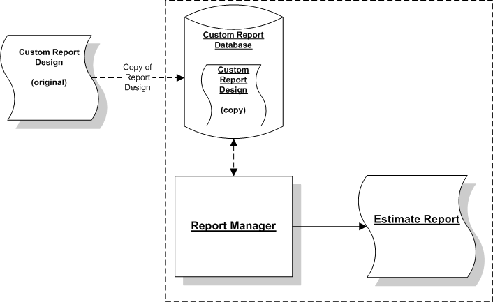 An image showing different functions operating when you modify a report