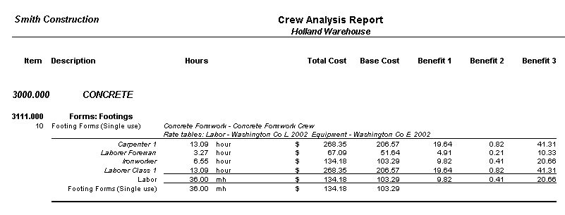 An image showing part of a Crew Analysis report