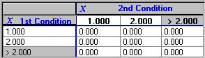 A formula table grid