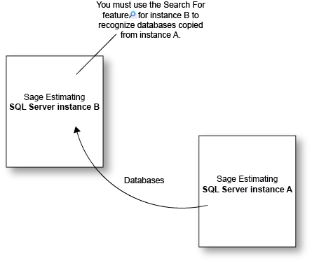 An image showing how to use the Search For feature to recognize a database copied from another instance