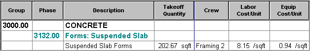 Example showing labor and equipment crew for concrete suspended slab forms