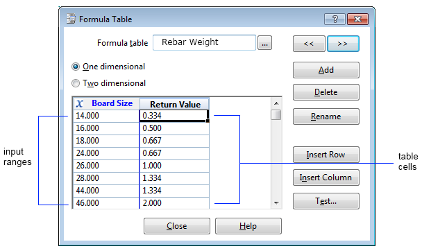 Image of a Formula table