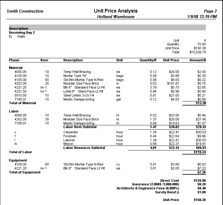 An example of a Unit Price Analysis report